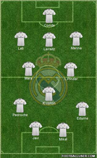 Real Madrid C.F. Formation 2015