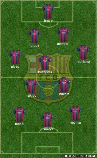 F.C. Barcelona Formation 2015