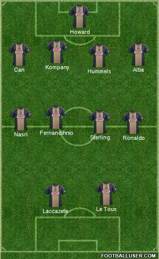 Philadelphia Union Formation 2015