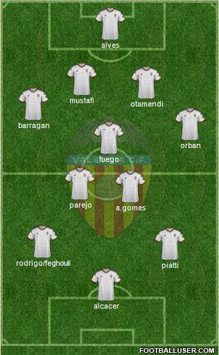 Valencia C.F., S.A.D. Formation 2015