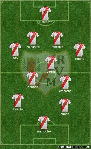 Rayo Vallecano de Madrid S.A.D. Formation 2015