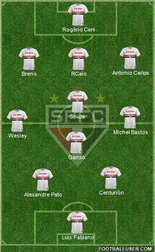 São Paulo FC Formation 2015