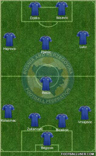 Bosnia and Herzegovina Formation 2015