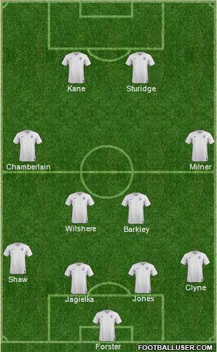 England Formation 2015