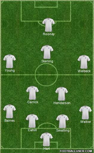 England Formation 2015