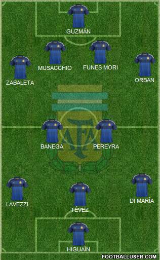 Argentina Formation 2015