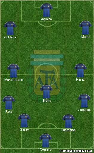 Argentina Formation 2015