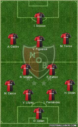 Newell's Old Boys Formation 2015