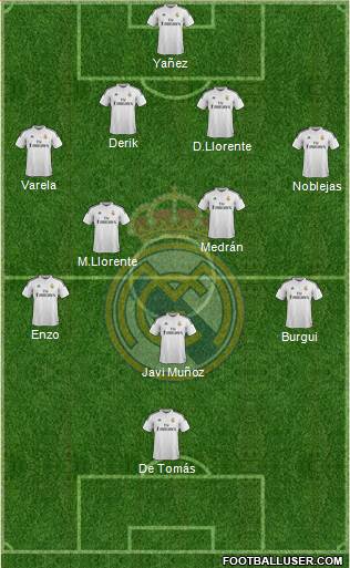 Real Madrid C.F. Formation 2015