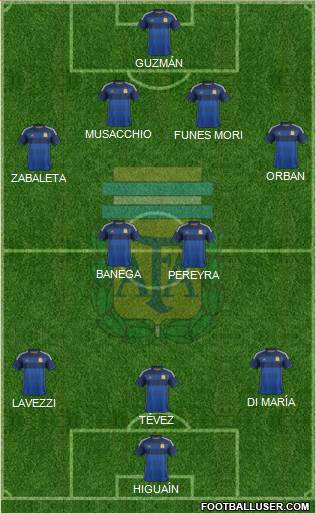 Argentina Formation 2015