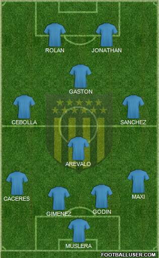 Club Atlético Peñarol Formation 2015