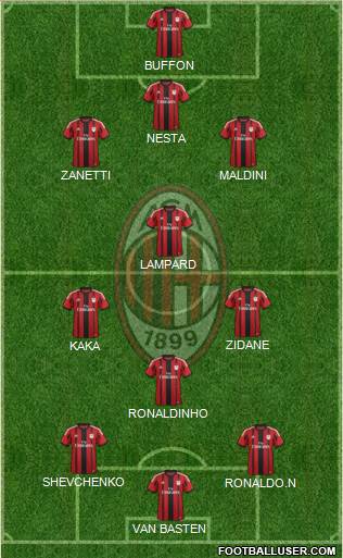 A.C. Milan Formation 2015