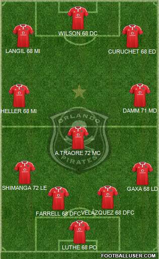 Orlando Pirates Formation 2015