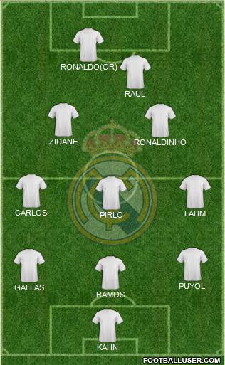 Real Madrid C.F. Formation 2015