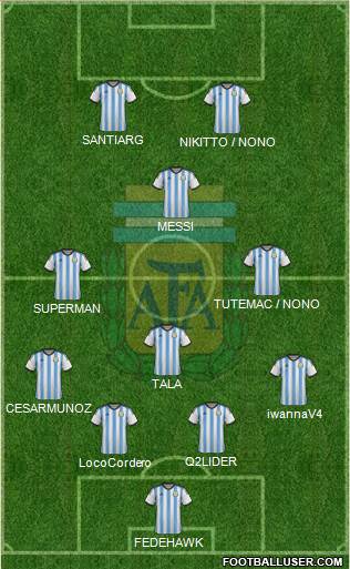 Argentina Formation 2015