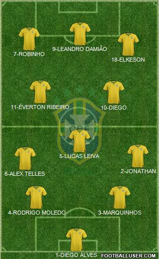 Brazil Formation 2015