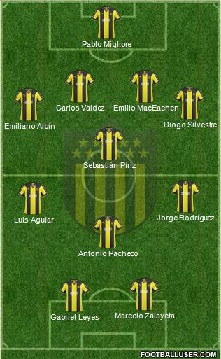 Club Atlético Peñarol Formation 2015
