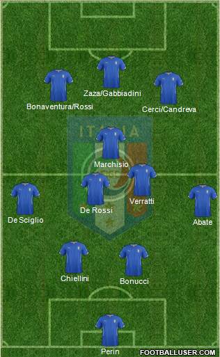 Italy Formation 2015