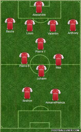 Arsenal Formation 2015