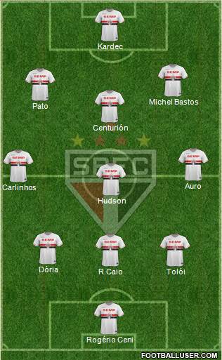 São Paulo FC Formation 2015