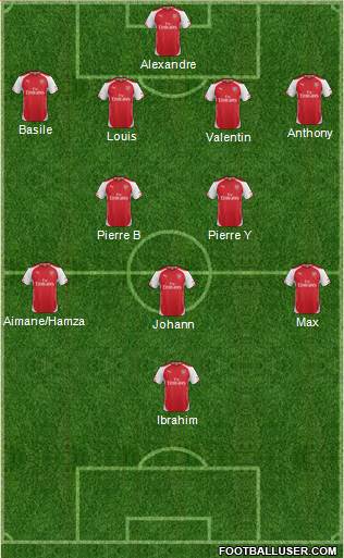 Arsenal Formation 2015