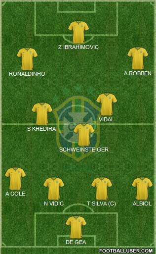 Brazil Formation 2015