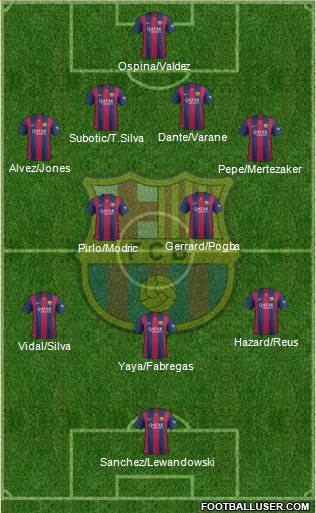 F.C. Barcelona Formation 2015