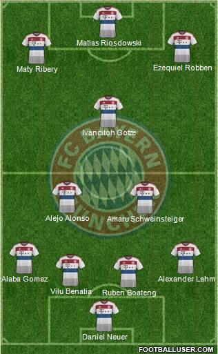 FC Bayern München Formation 2015