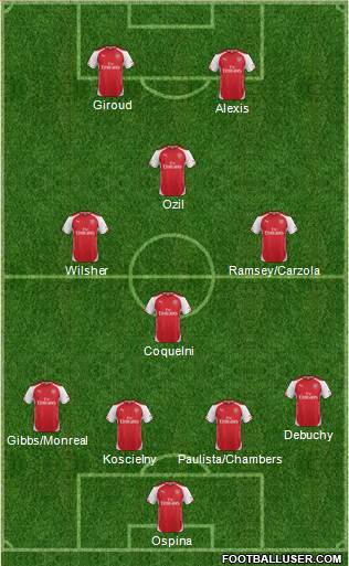 Arsenal Formation 2015