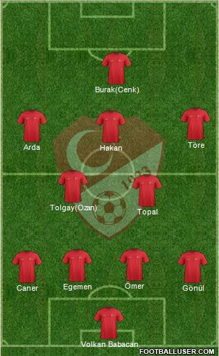Turkey Formation 2015