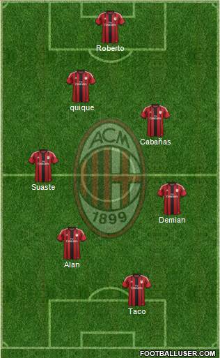 A.C. Milan Formation 2015