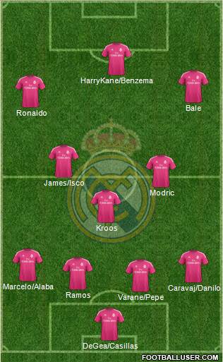 Real Madrid C.F. Formation 2015