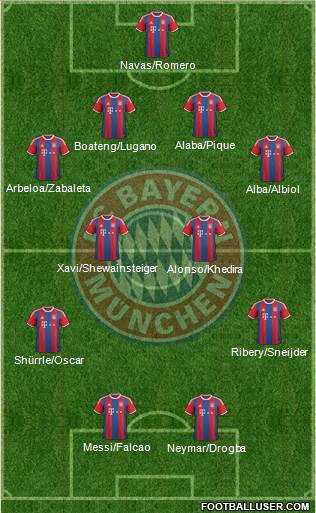 FC Bayern München Formation 2015