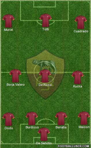 AS Roma Formation 2015