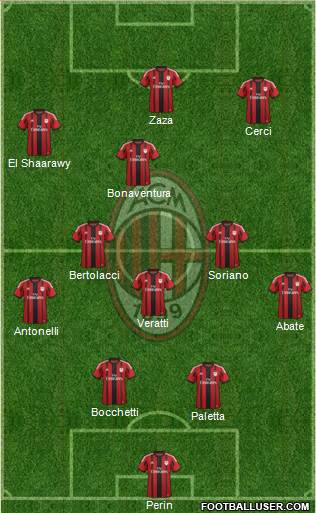 A.C. Milan Formation 2015
