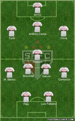 São Paulo FC Formation 2015