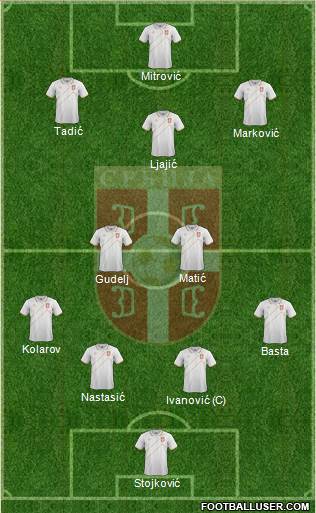 Serbia Formation 2015