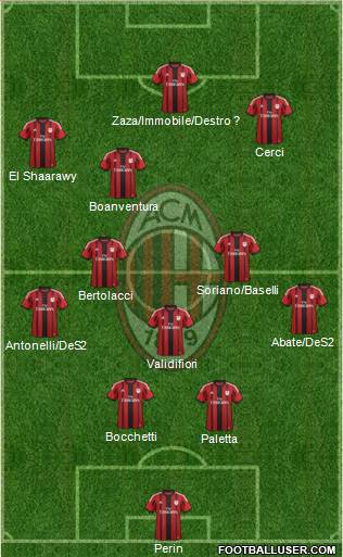 A.C. Milan Formation 2015