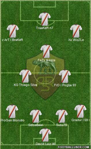 AS Roma Formation 2015