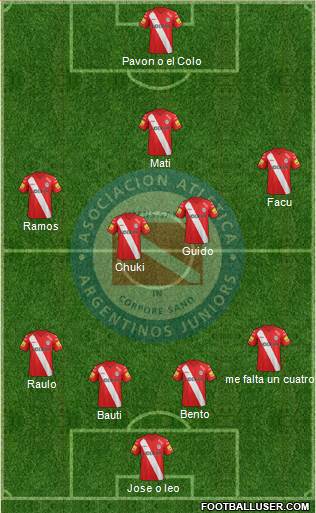Argentinos Juniors Formation 2015