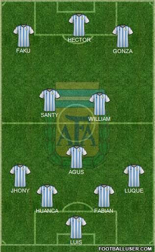 Argentina Formation 2015