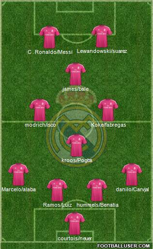 Real Madrid C.F. Formation 2015