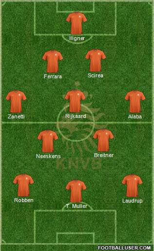 Holland Formation 2015