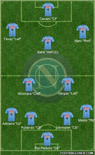 Napoli Formation 2015