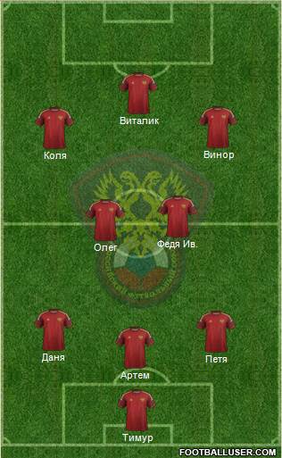 Russia Formation 2015