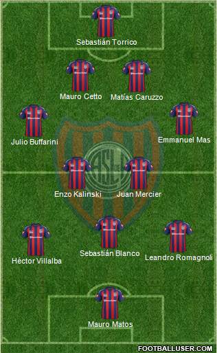San Lorenzo de Almagro Formation 2015