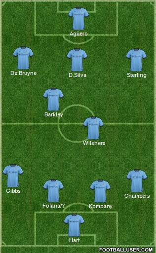 Manchester City Formation 2015