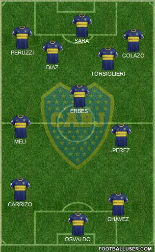 Boca Juniors Formation 2015