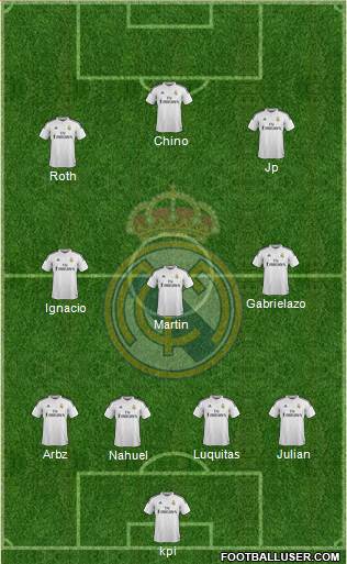 Real Madrid C.F. Formation 2015