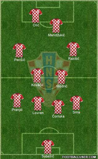 Croatia Formation 2015